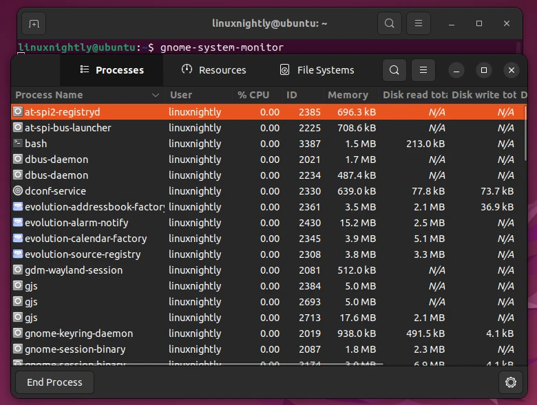 GNOME System Monitor application showing CPU usage of processes
